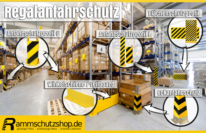 Ratgeber Regalanfahtschutz Beispiel Mobil