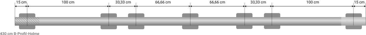 Technische Darstellung von Schutzplanken mit 0,66-1 m Pfostenabstand