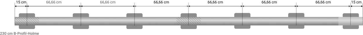 Technische Darstellung von Schutzplanken mit 0,66 m Pfostenabstand