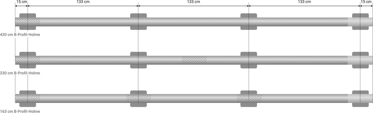 Technische Darstellung von Schutzplanken mit 1,33 m Pfostenabstand