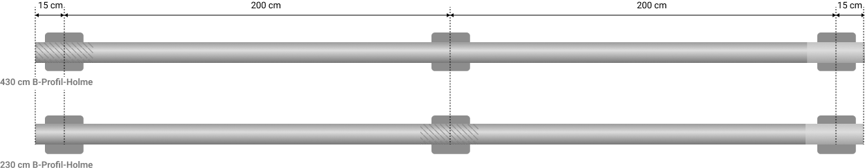 Technische Darstellung von Schutzplanken mit 2 m Pfostenabstand