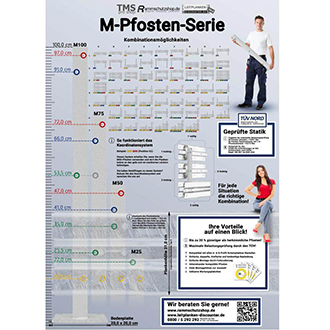 M-Pfosten-Poster, Auswahlhilfe in Lebensgröße, DIN A0 M-Pfosten-Poster, Auswahlhilfe in Lebensgröße, DIN A0